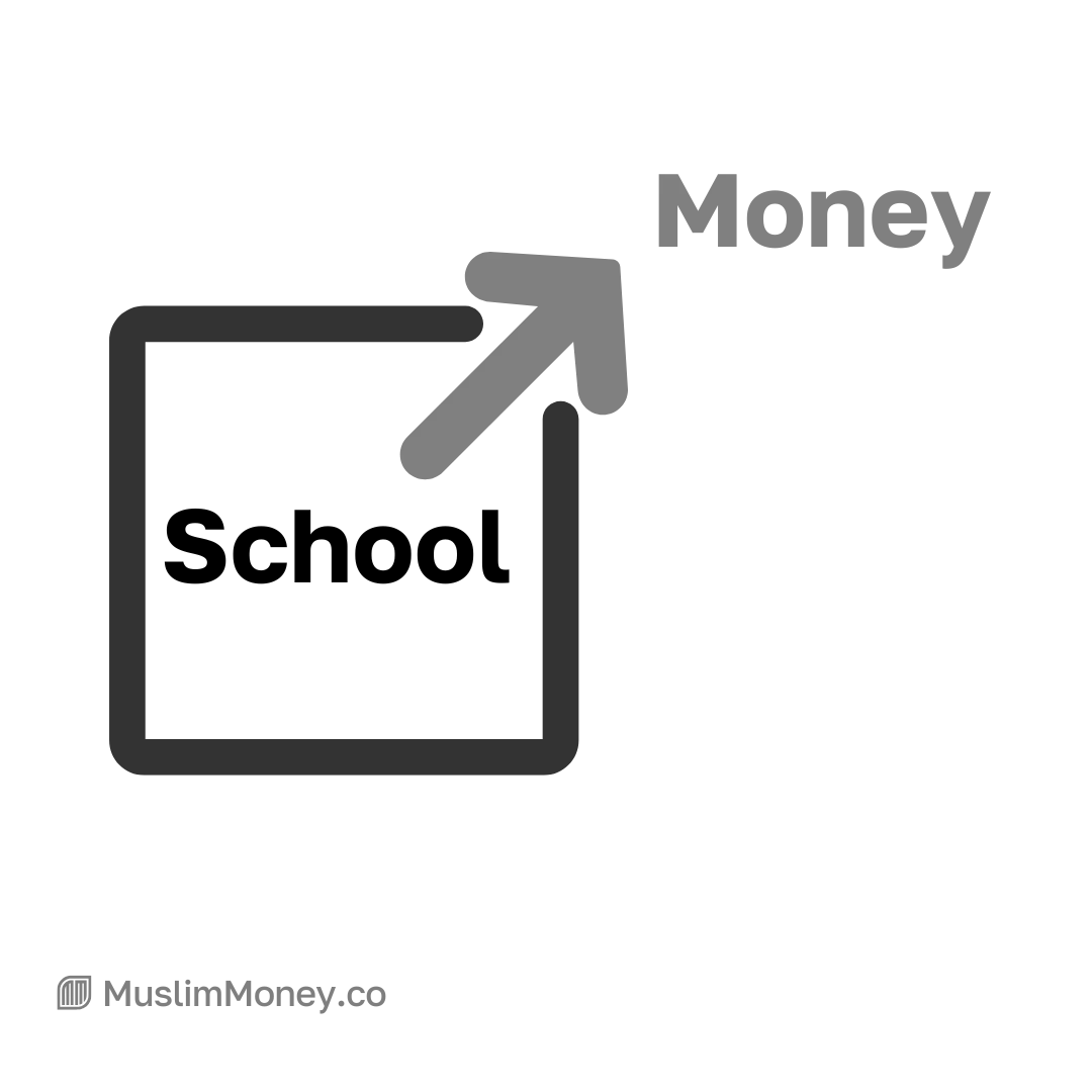 Money Lessons School Didn’t Teach You, figure 1