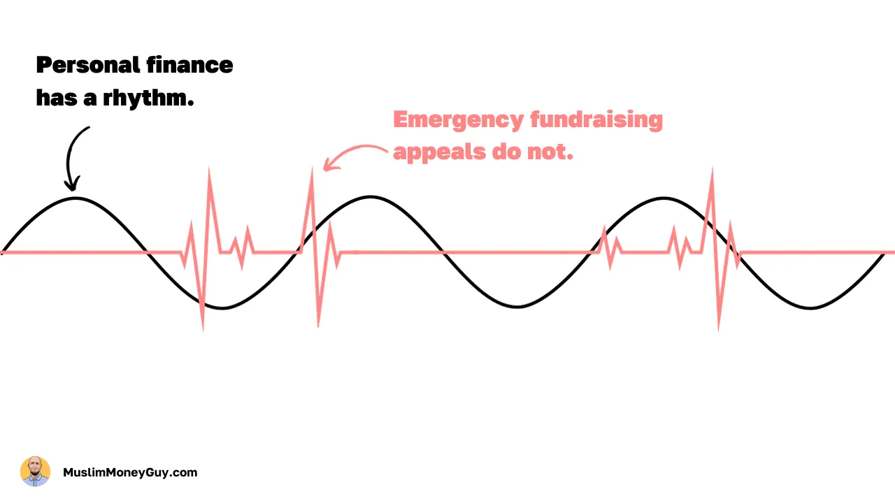 How Muslims Can Always Be Ready to Give, figure 1