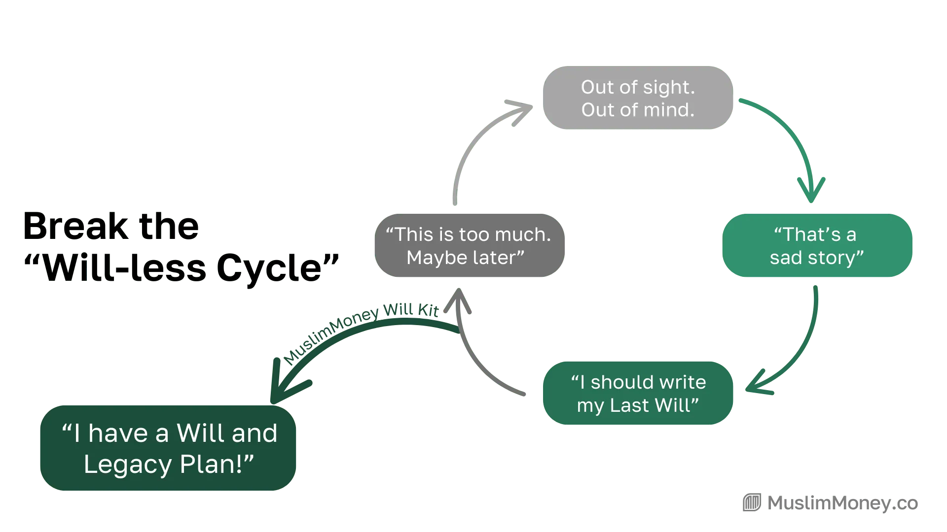 How to Make an Islamic Will: Step-by-Step Guide for Canadians, figure 1