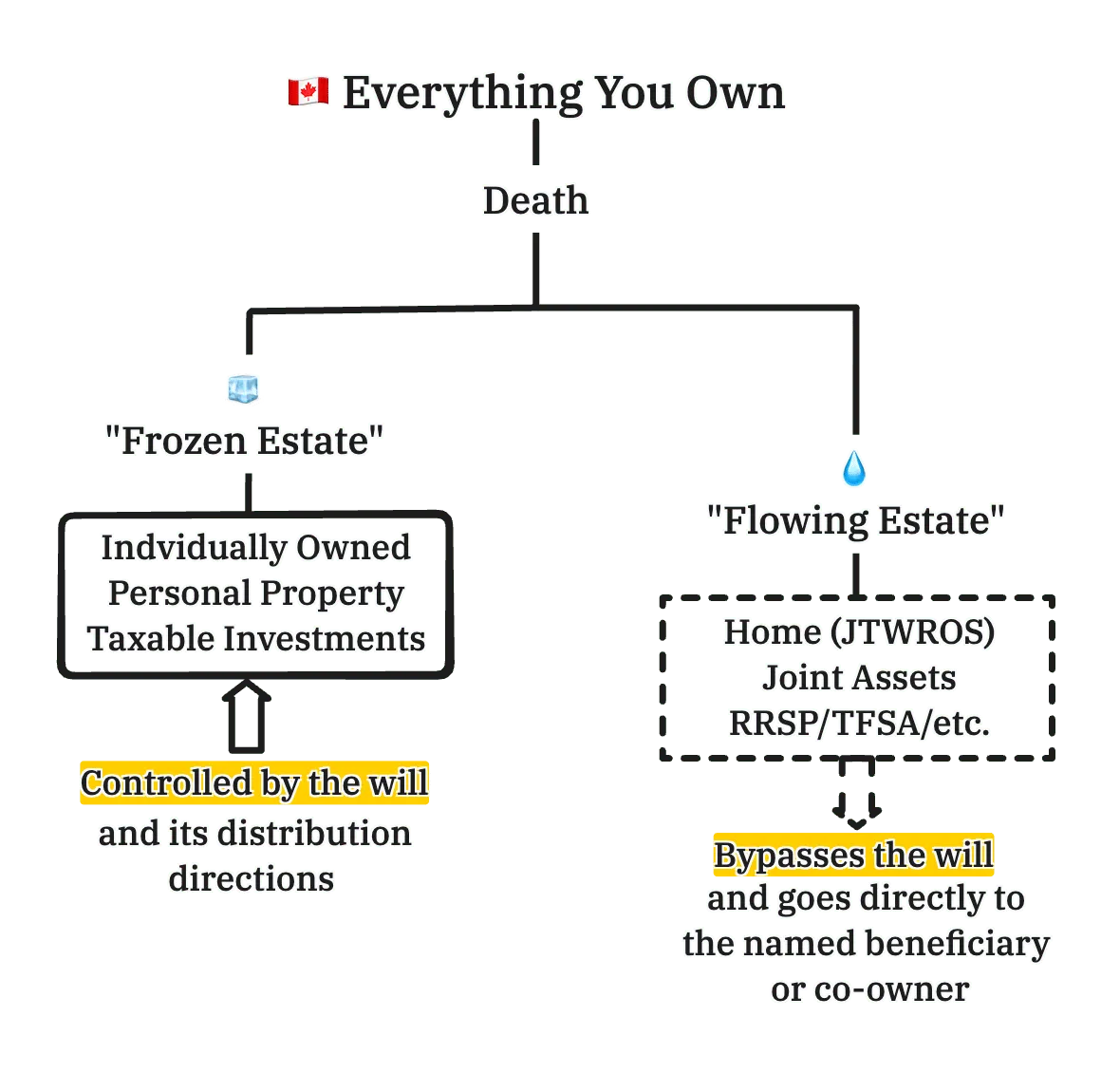 An Islamic will is not enough, figure 1