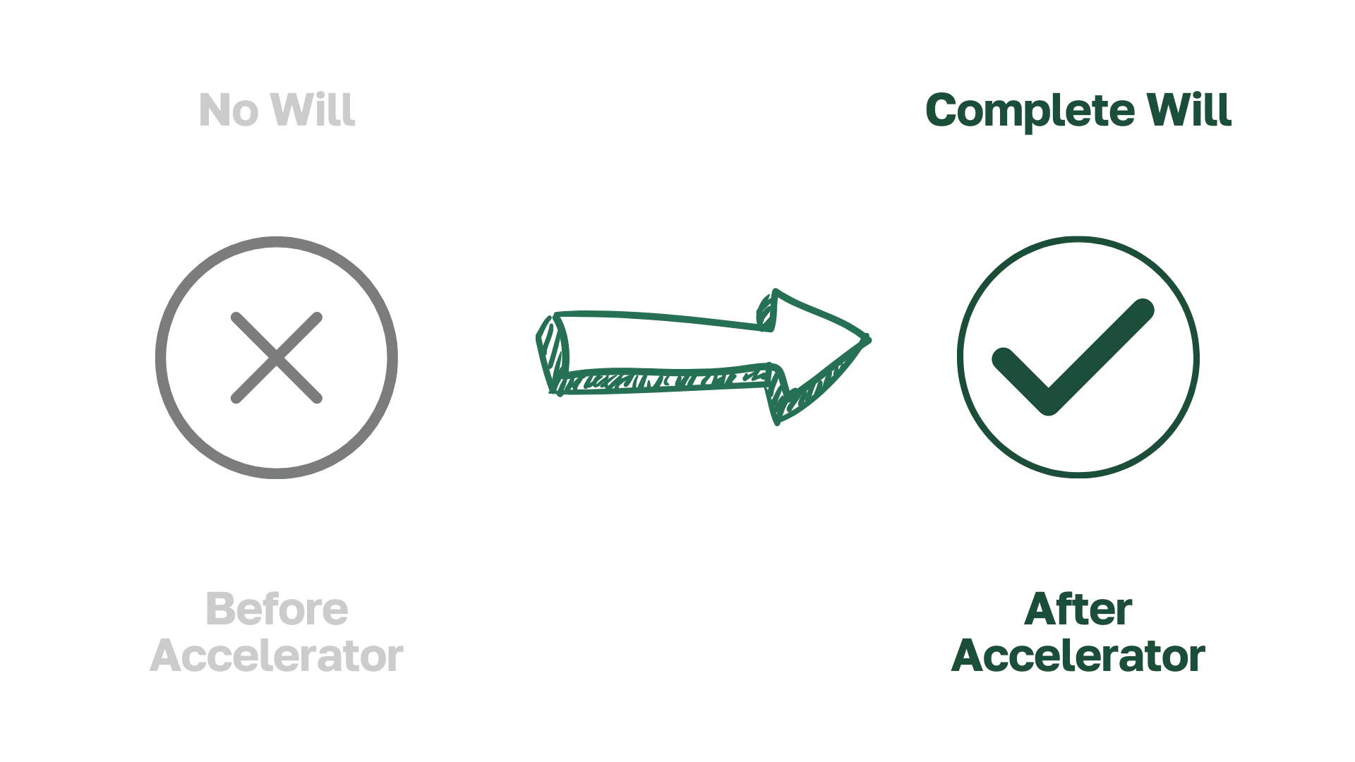 Islamic Will Accelerator, figure 1
