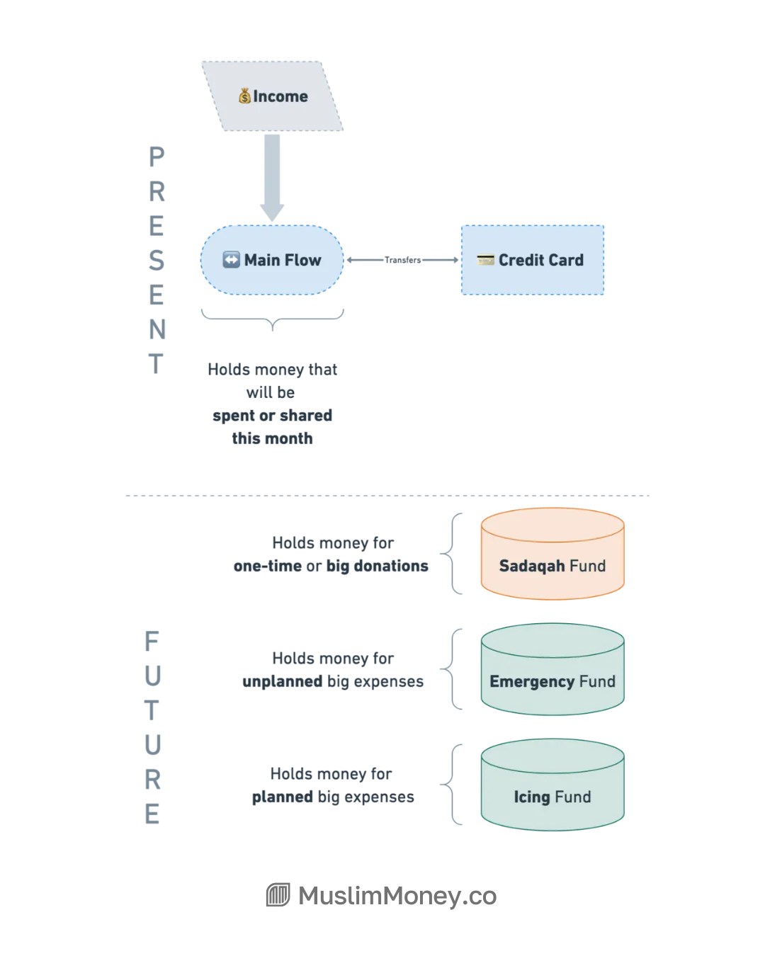 MuslimMoney for Couples, figure 1