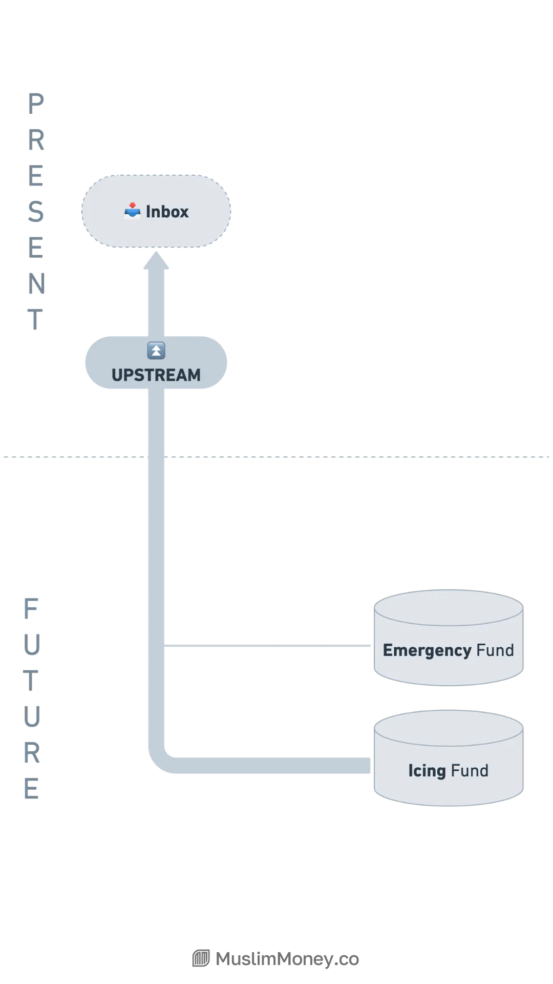 How to Manage Your Money in 5 Steps, figure 11