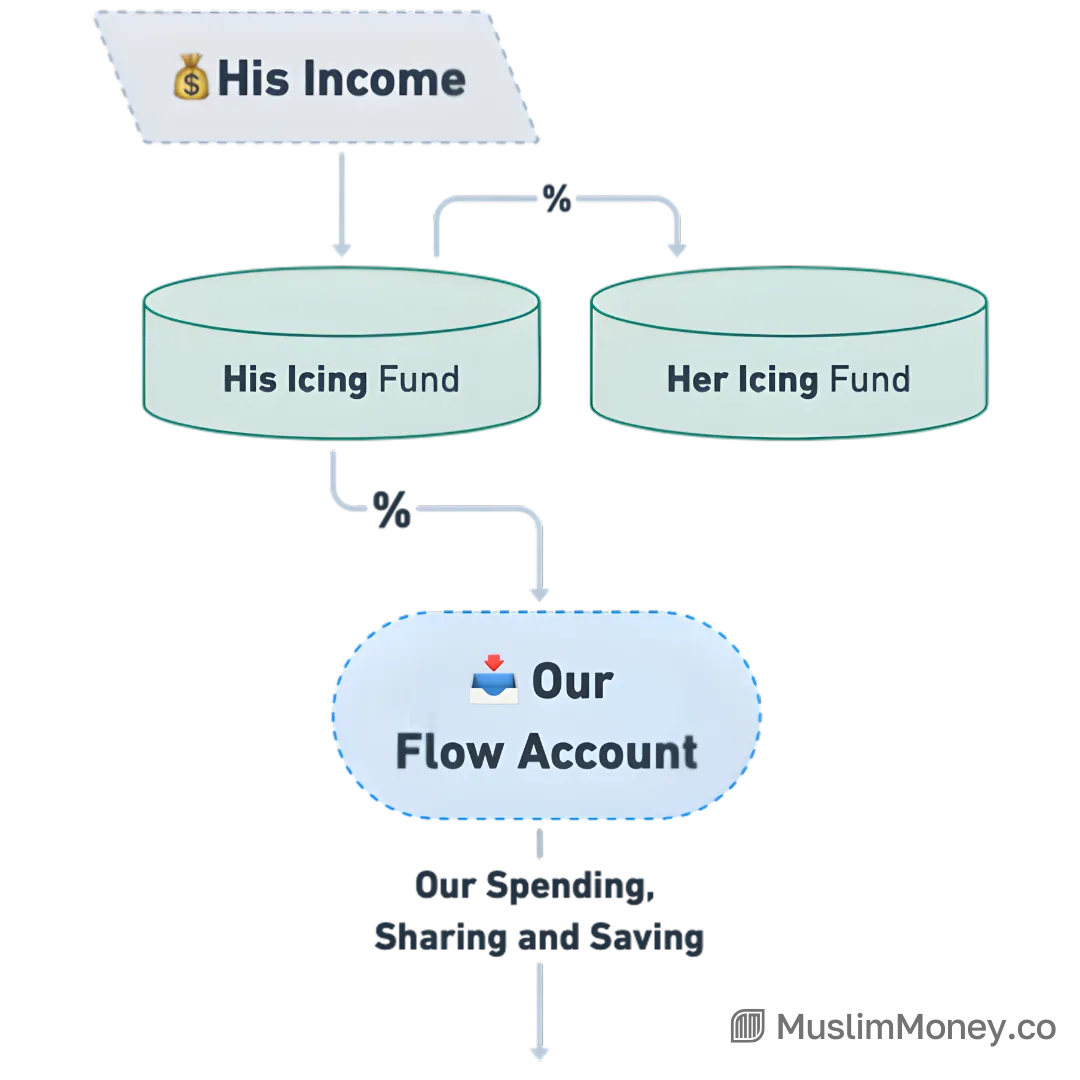 MuslimMoney for Couples, figure 11