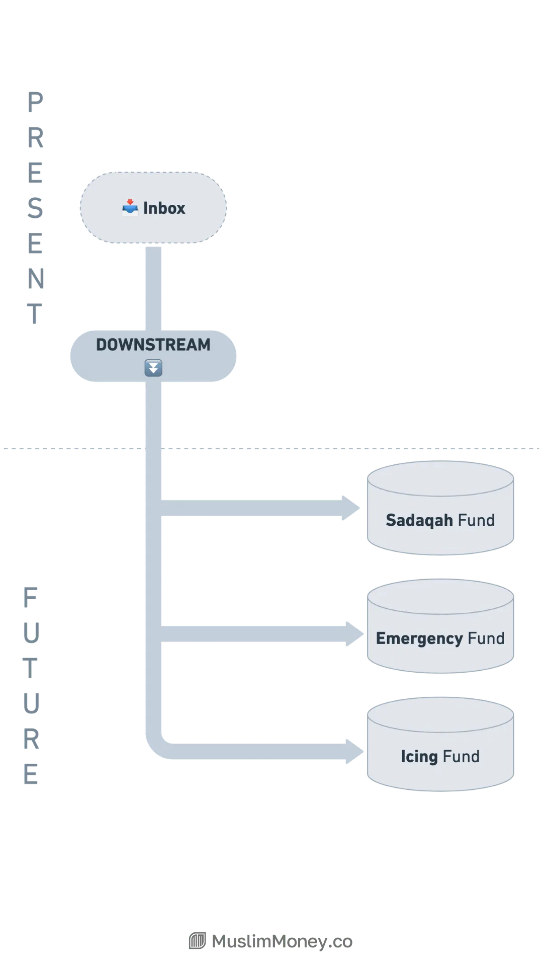 How to Manage Your Money in 5 Steps, figure 12