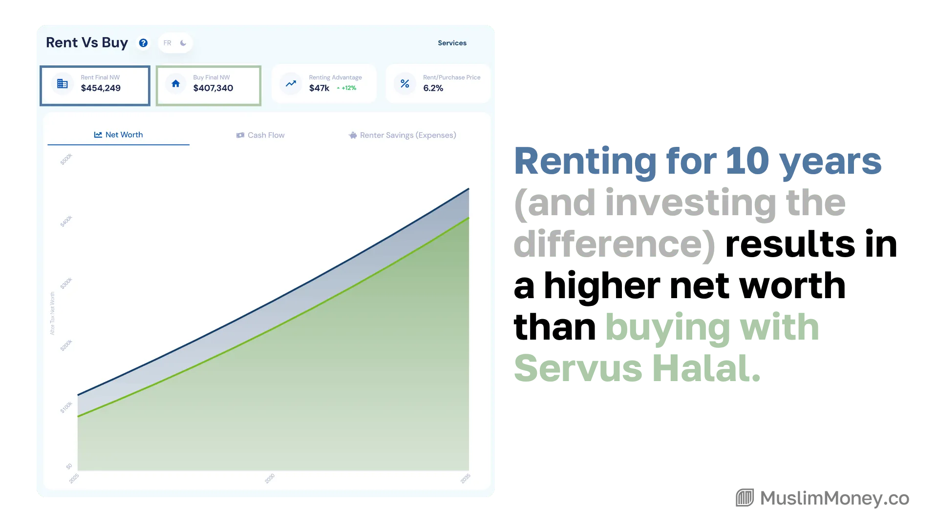 Servus Halal Mortgage Review: The True Cost & Is It Worth It?, figure 12
