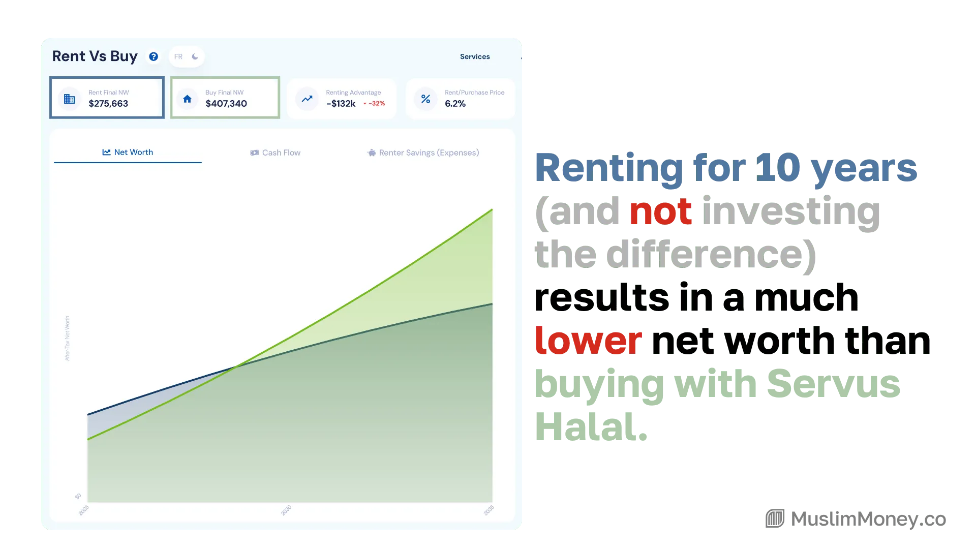 Servus Halal Mortgage Review: The True Cost & Is It Worth It?, figure 13
