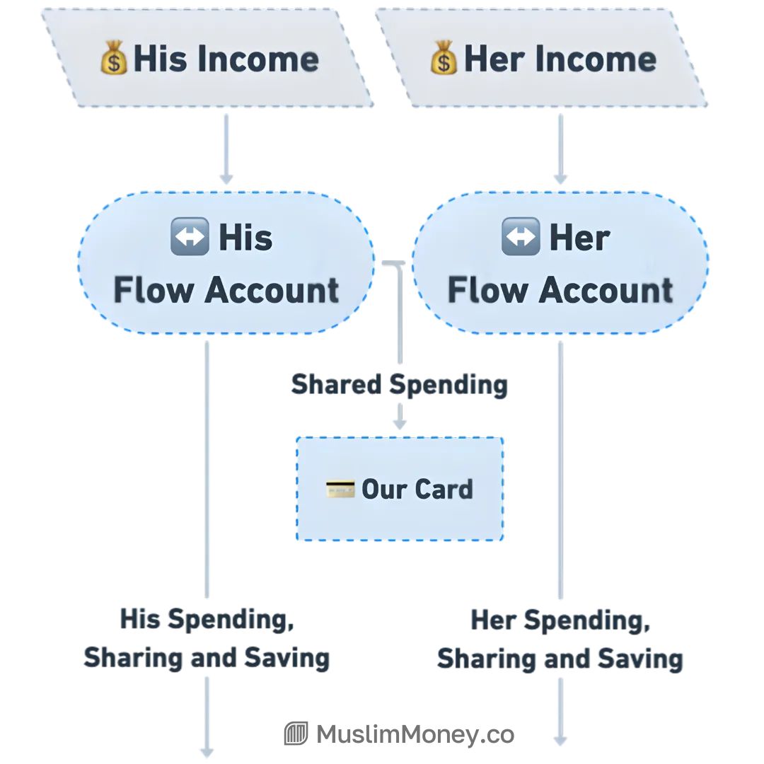 MuslimMoney for Couples, figure 14