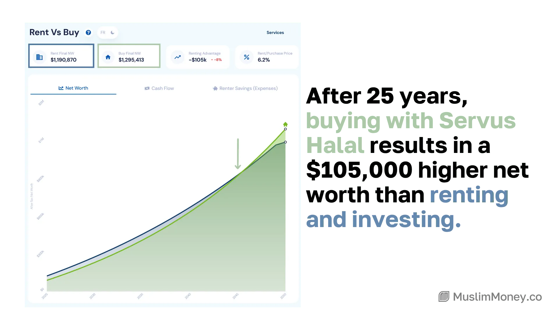Servus Halal Mortgage Review: The True Cost & Is It Worth It?, figure 14