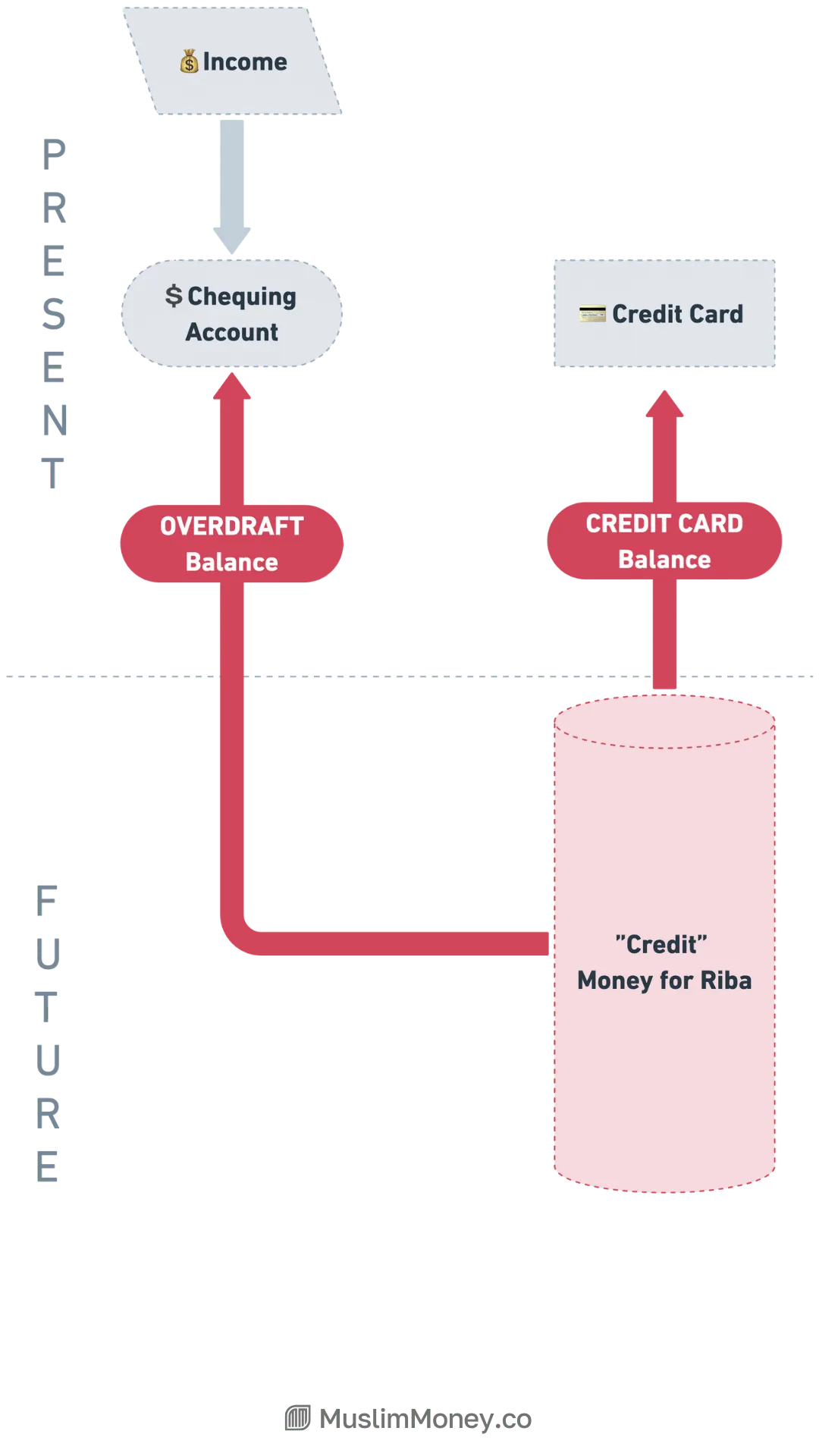 How to Manage Your Money in 5 Steps, figure 2