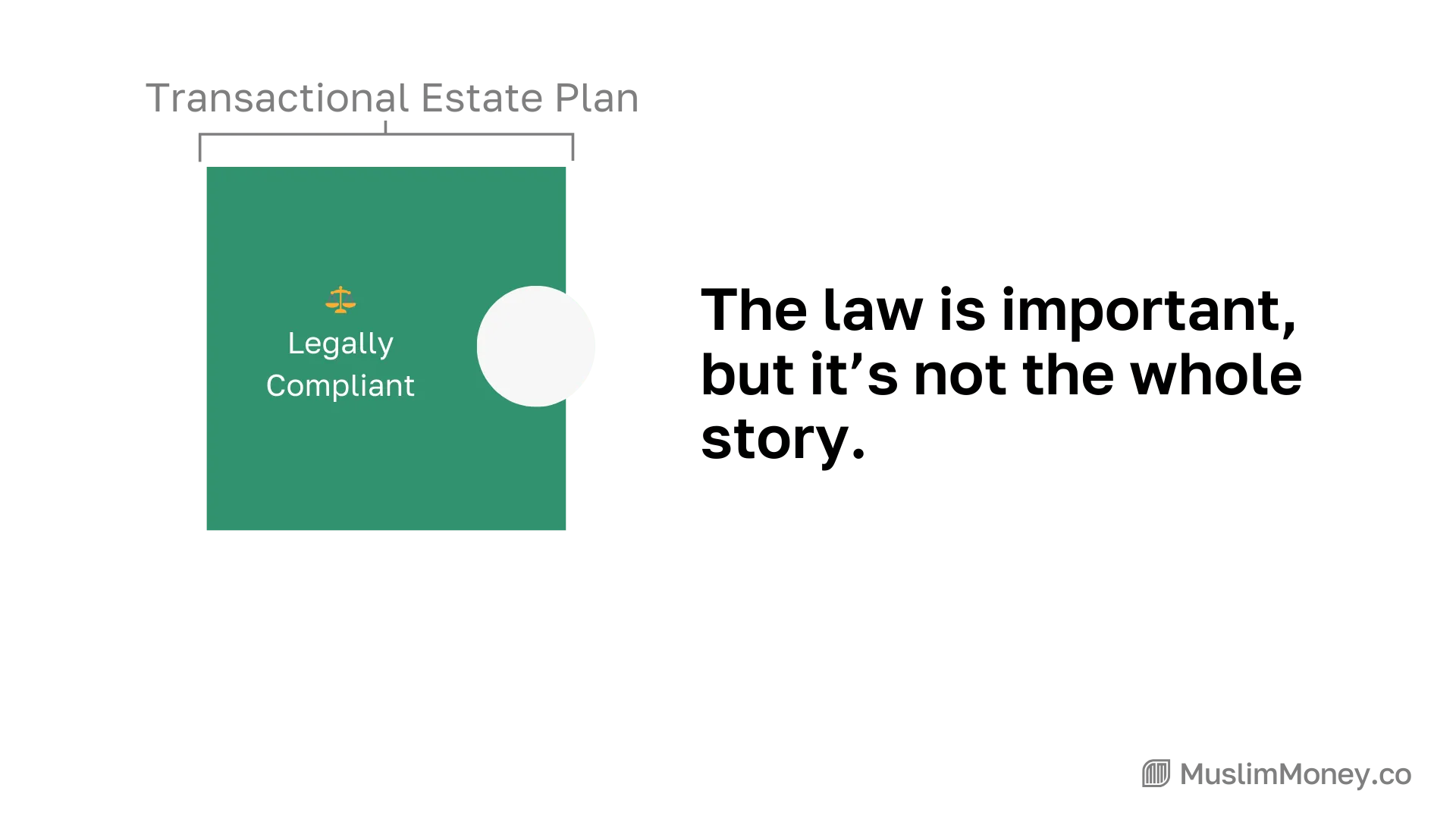 How to Make an Islamic Will: Step-by-Step Guide for Canadians, figure 2