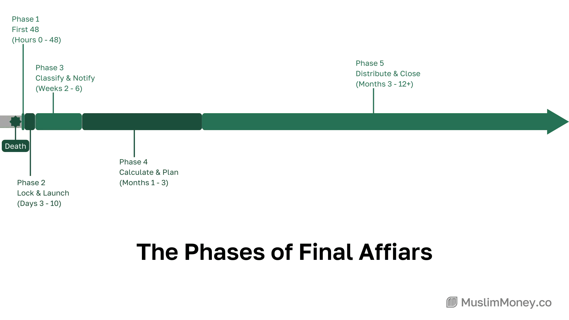 How to Make an Islamic Will: Step-by-Step Guide for Canadians, figure 22