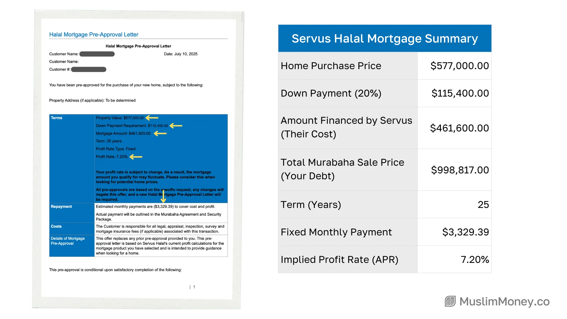 Servus Halal Mortgage Review: The True Cost & Is It Worth It?, figure 3