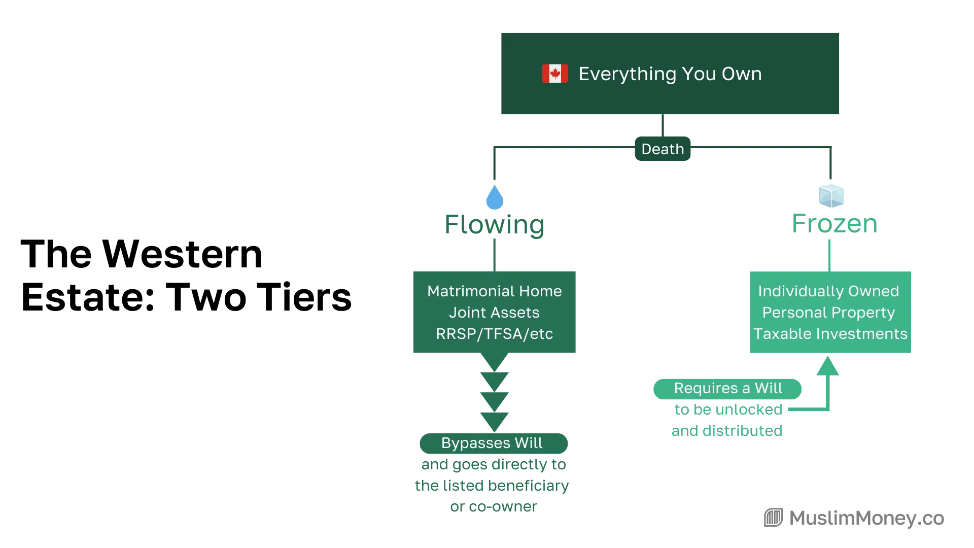 How to Make an Islamic Will: Step-by-Step Guide for Canadians, figure 5