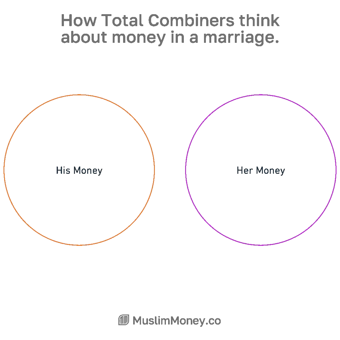 MuslimMoney for Couples, figure 5