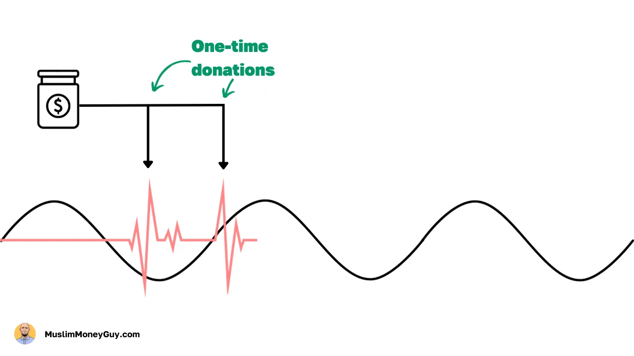 How Muslims Can Always Be Ready to Give, figure 5