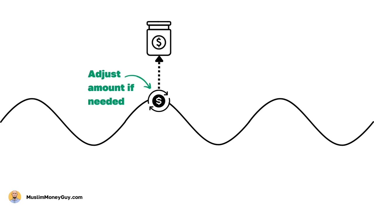 How Muslims Can Always Be Ready to Give, figure 6