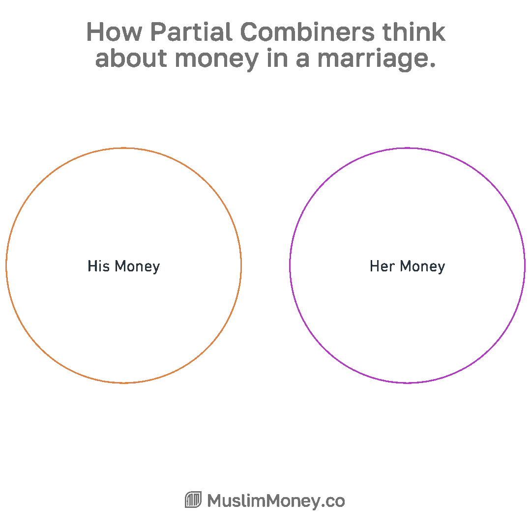MuslimMoney for Couples, figure 4
