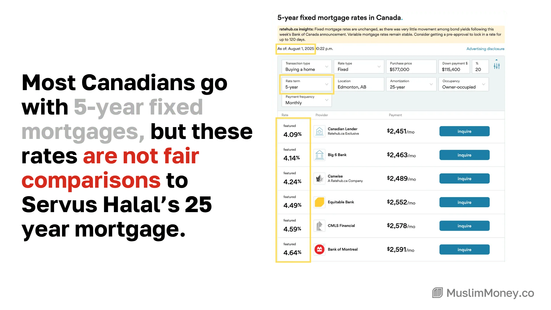 While the 5-year fixed is the most common choice for Canadians, comparing it directly to the 25-year Servus Halal product is an apples-to-oranges matchup. The core value proposition is different. With Servus, you are buying 25 years of absolute certainty. With a 5-year fixed, you are buying only 5 years of certainty. It is, by definition, not a comparable product.