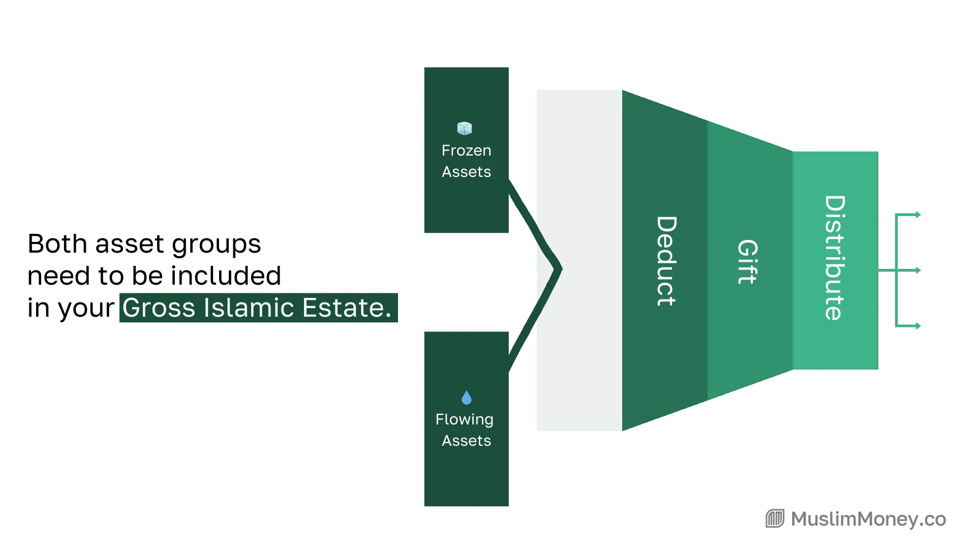 How to Make an Islamic Will: Step-by-Step Guide for Canadians, figure 7